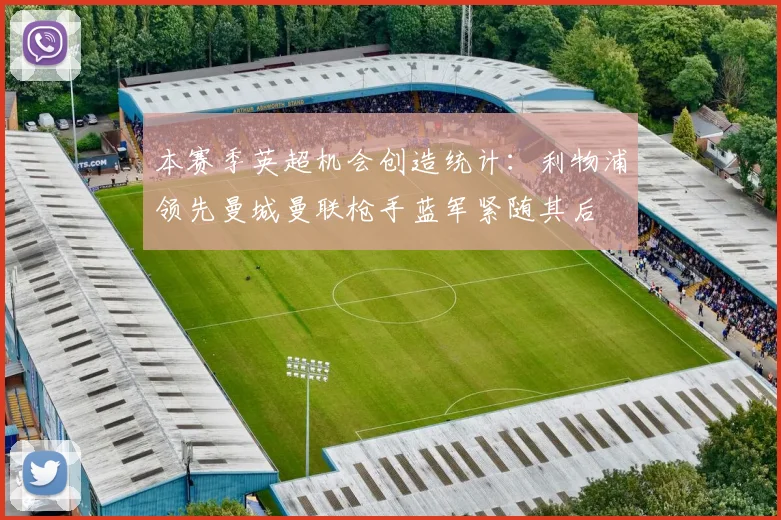 本赛季英超机会创造统计：利物浦领先曼城曼联枪手蓝军紧随其后
